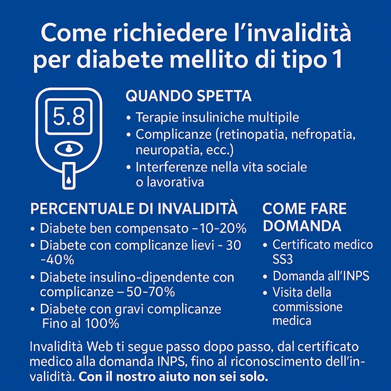 Infografica sull’invalidità civile per diabete mellito di tipo 1 con indicazioni su percentuali, benefici e domanda INPS.